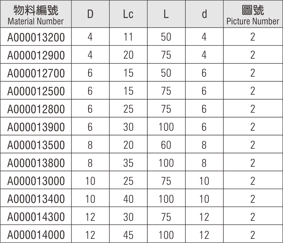 高效加工模具钢端铣刀