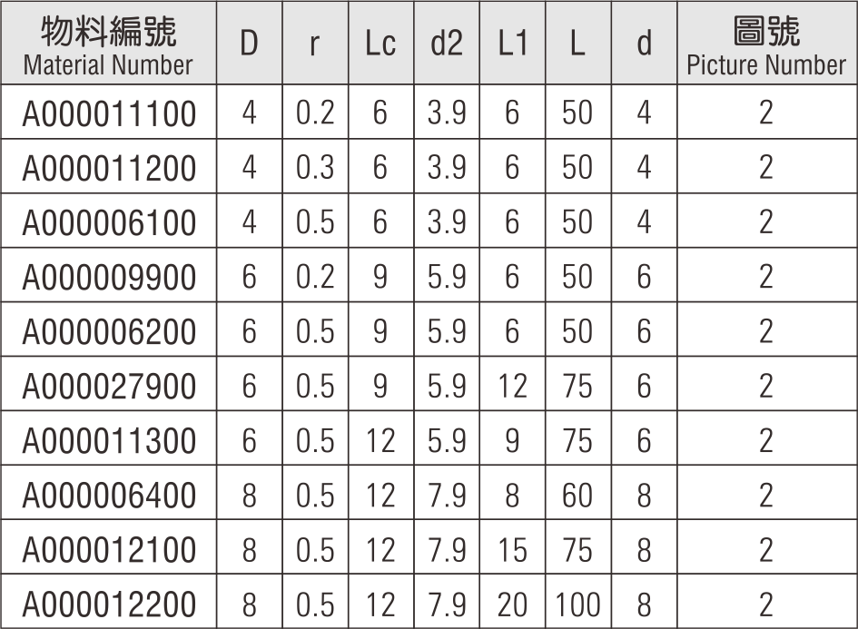 通用型模具钢圆角铣刀