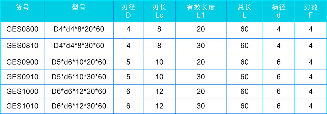 石墨平铣刀短刃系列表格-1080.jpg