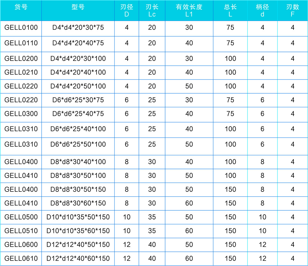 石墨平铣刀超长刃系列表格-1080.jpg